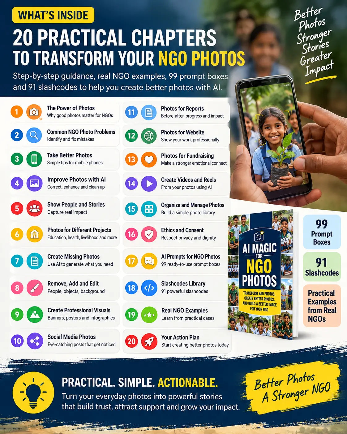 AI Magic for NGO Photos