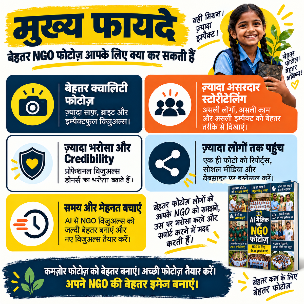 AI Magic for NGO Photos Hindi benefits
