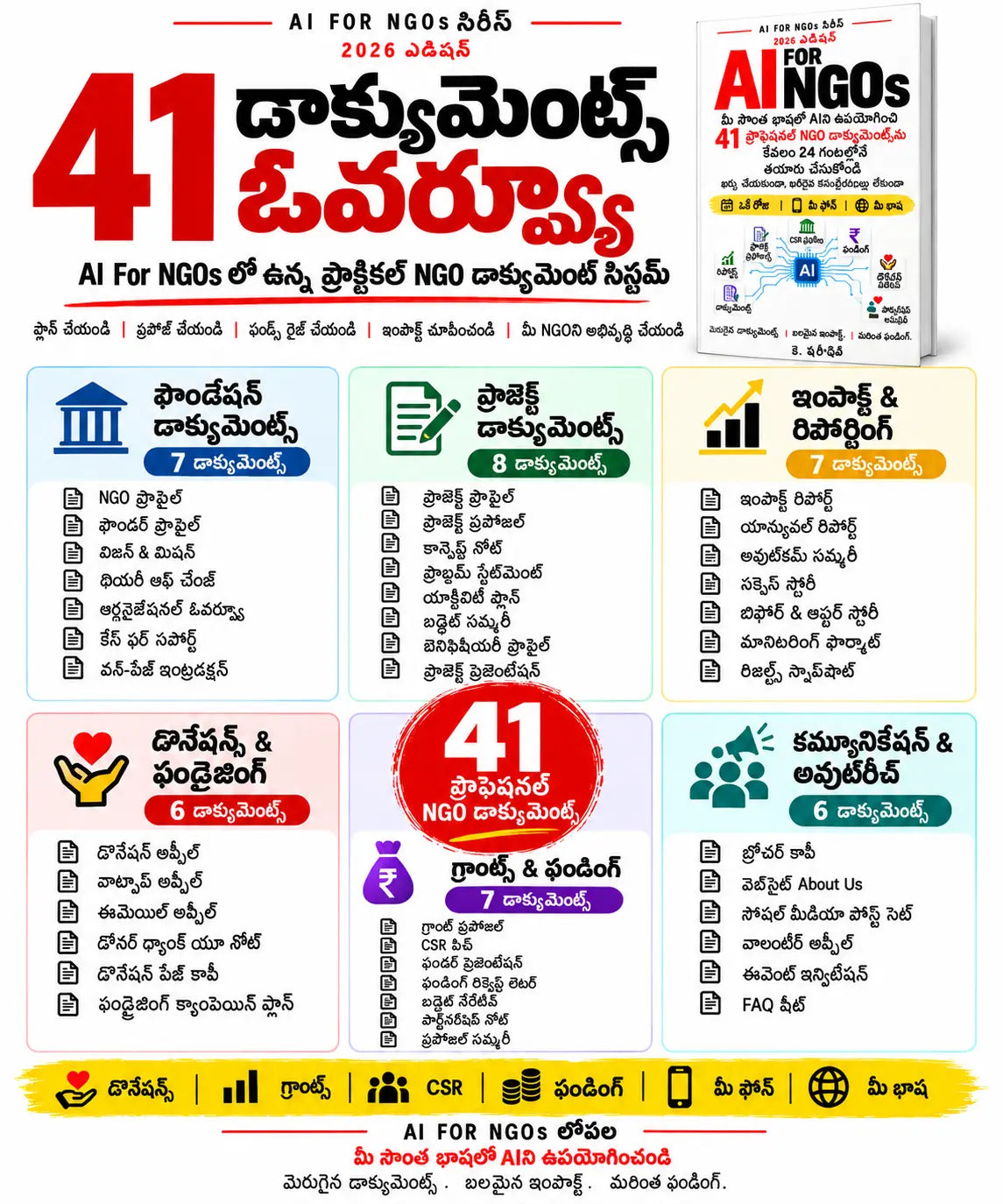 AI For NGOs - Telugu