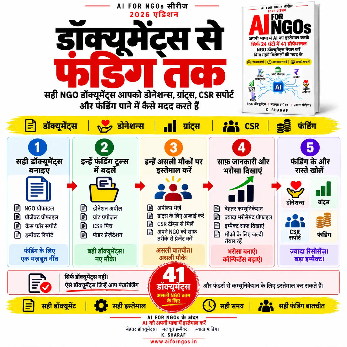 AI For NGOs - Hindi
