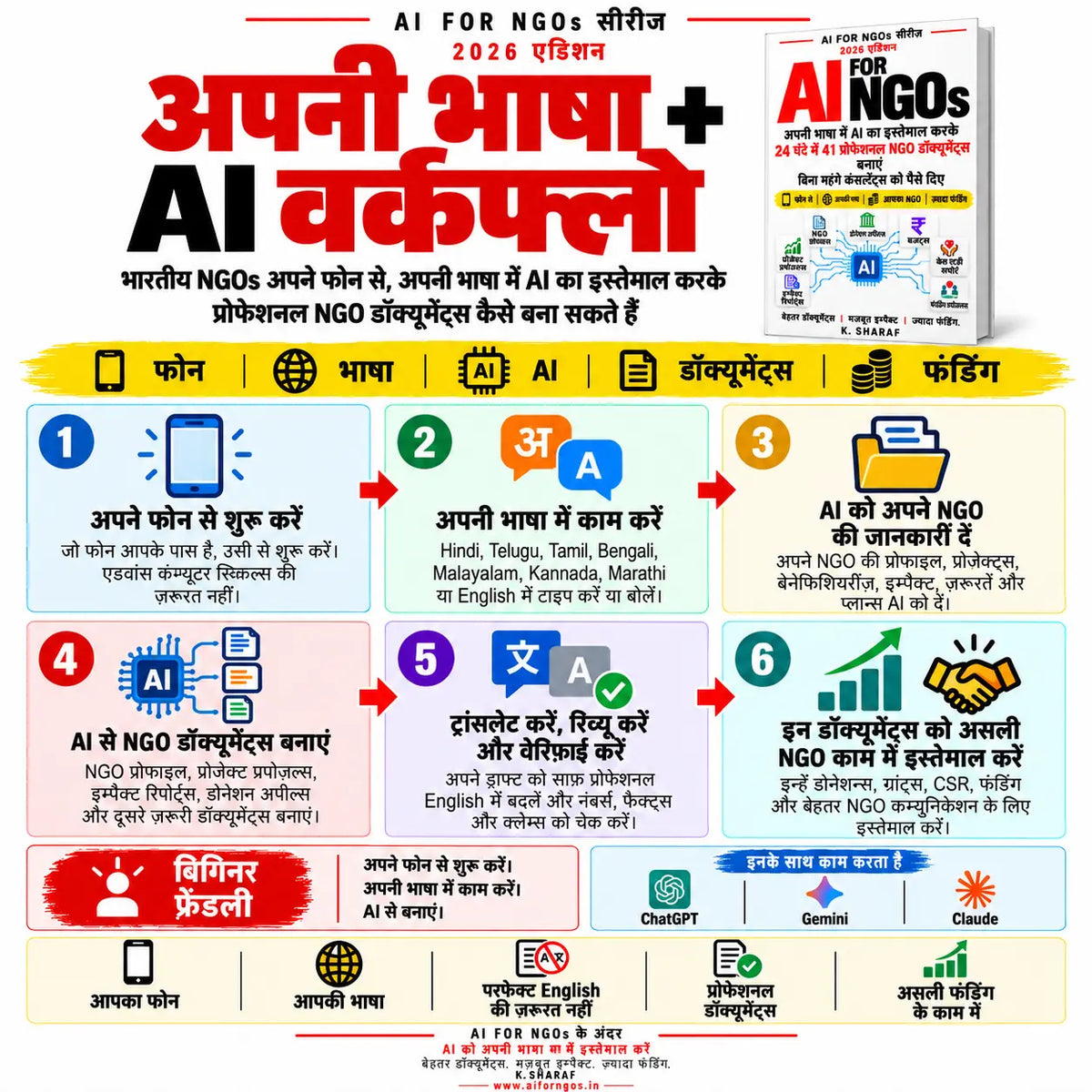 AI For NGOs - Hindi
